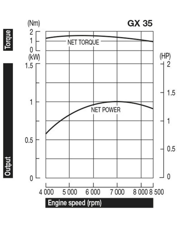 gx35powercurve495x630px