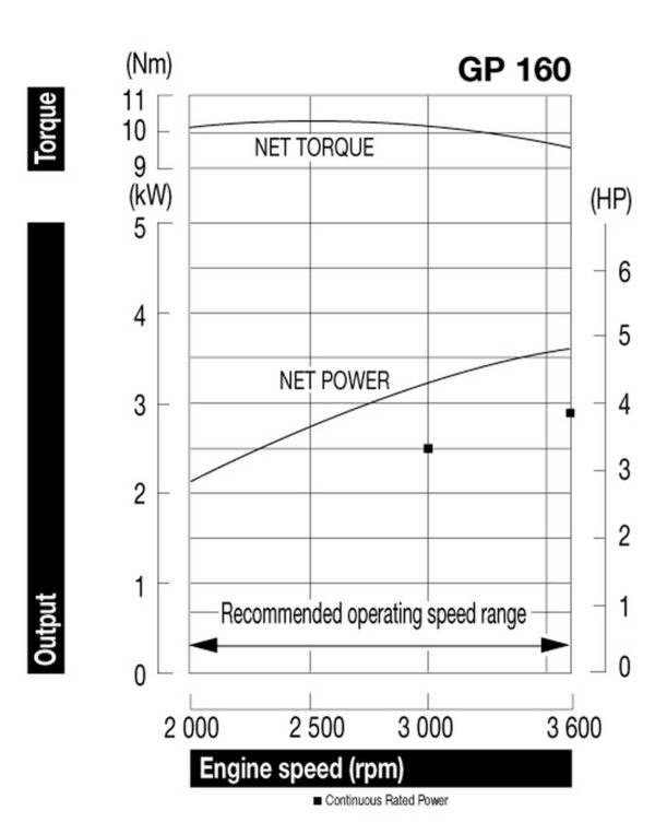 gp160-powercurve495x630