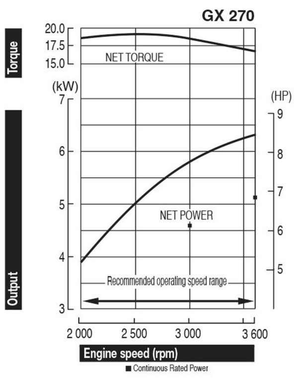 gx270powercurve495x630px