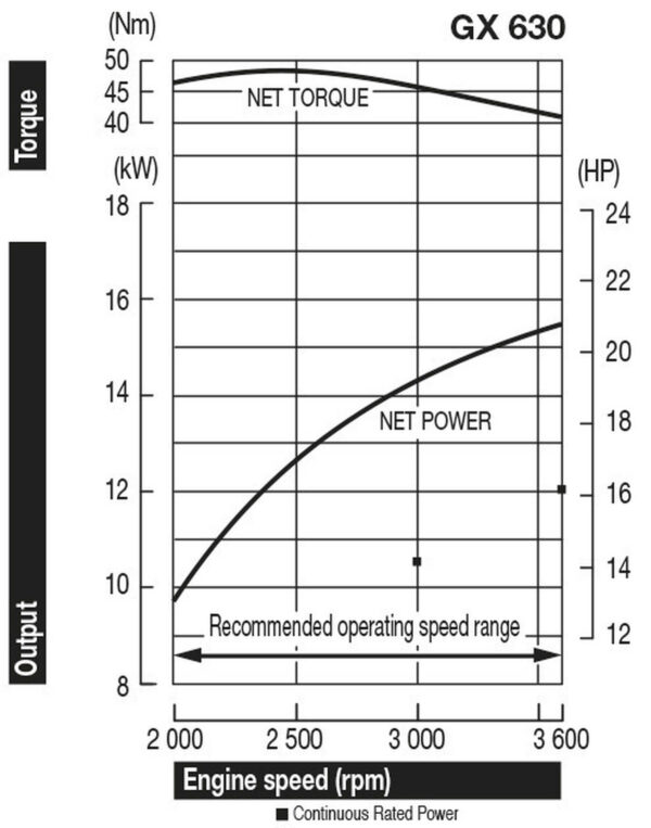 gx630powercurve495x630px